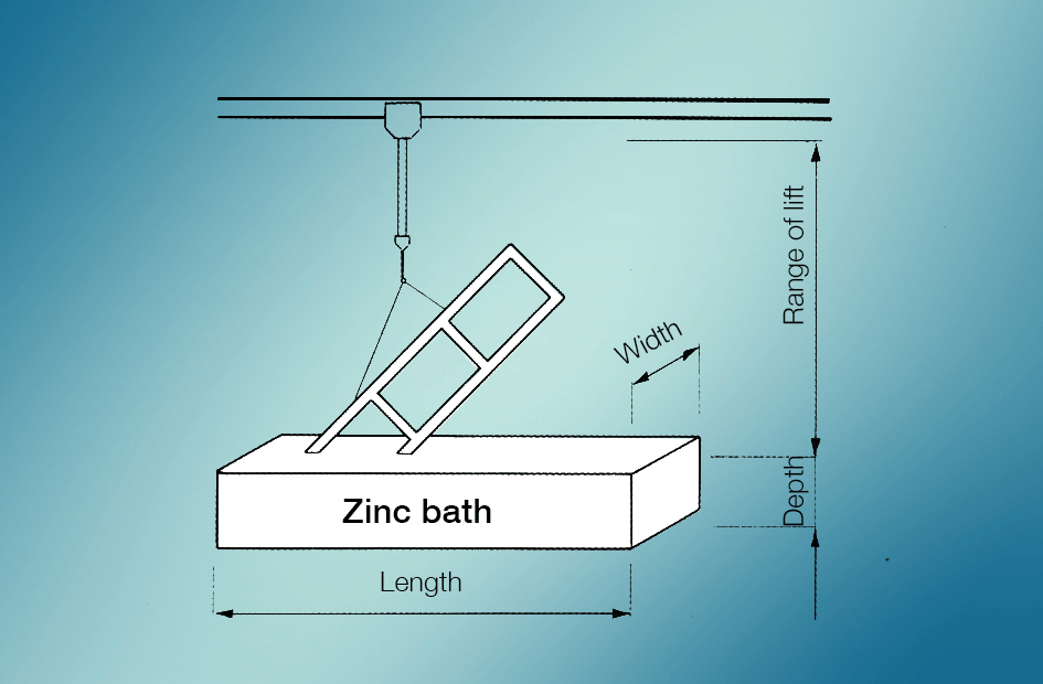 Dip Galvanizing Thickness Chart