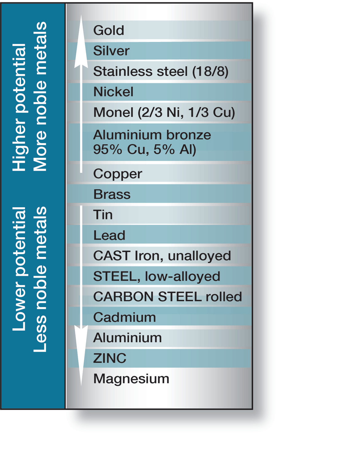 Brass vs. Zinc: What's the Difference? 